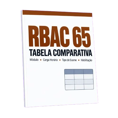 Bônus 3, Tabela Comparativa RBAC 65